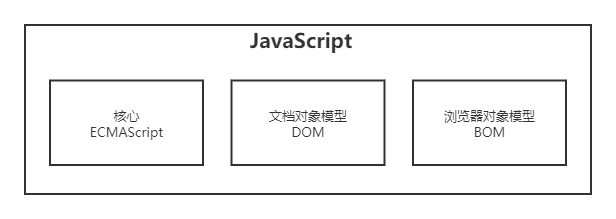 JavaScript 简介和使用方法 | Liawn's blog