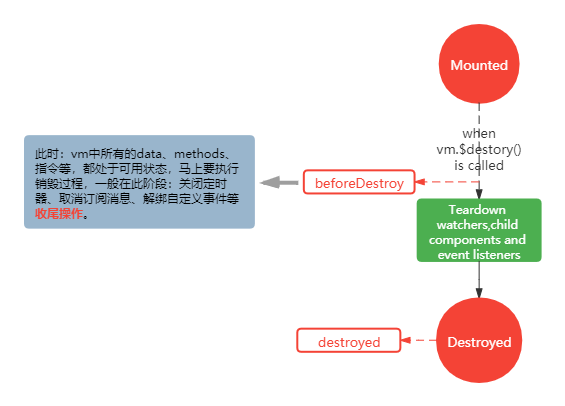 Vue的挂载流程