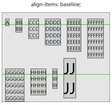 baseline对齐