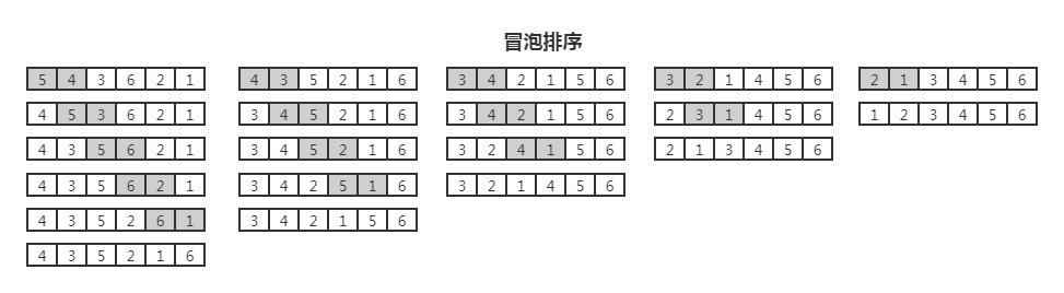 bubble-sort
