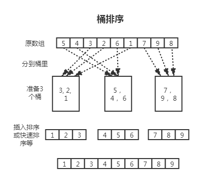bucket-sort
