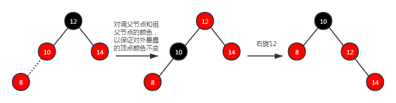 场景4.2.1