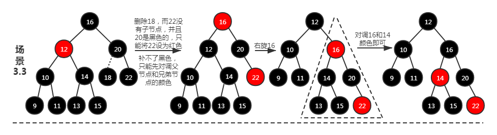 caseDe4.2.2