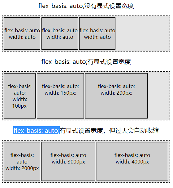 flex-basis