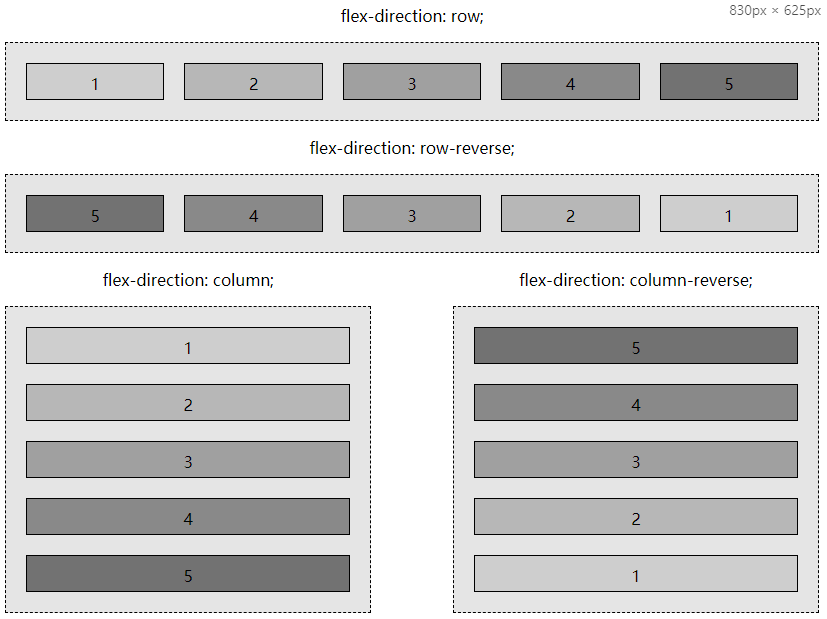 flex-direction
