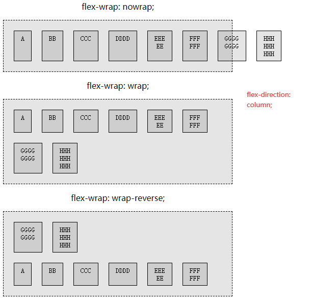 flex-wrap