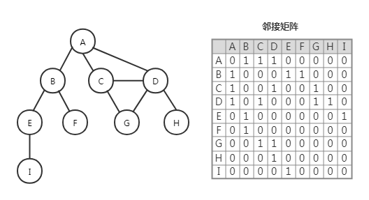 graph2