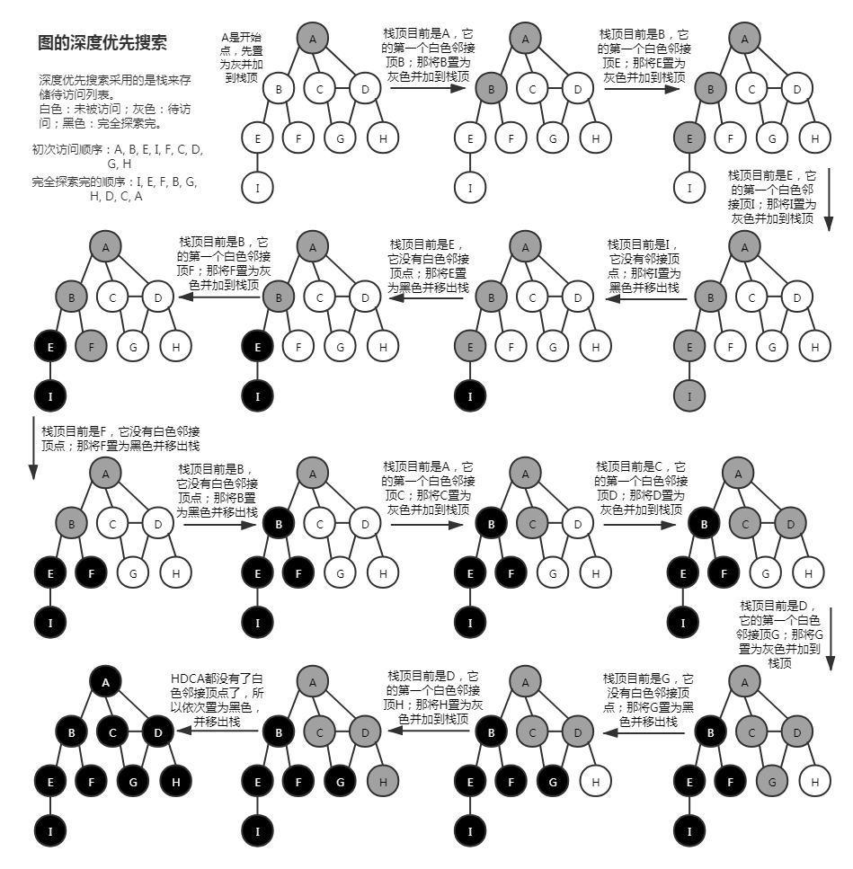 graph6