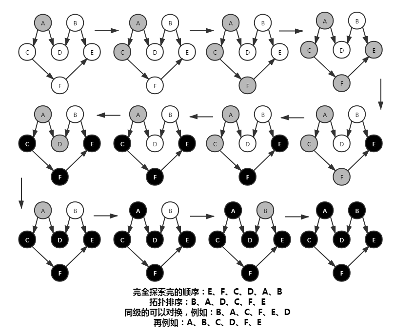 graph7
