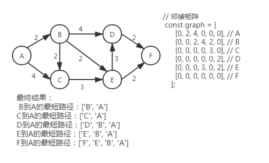 graph8
