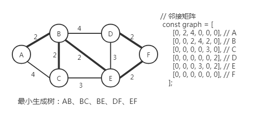 graph9
