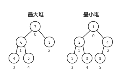 heap1
