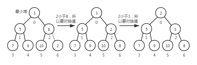 heap2