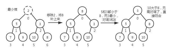 heap3