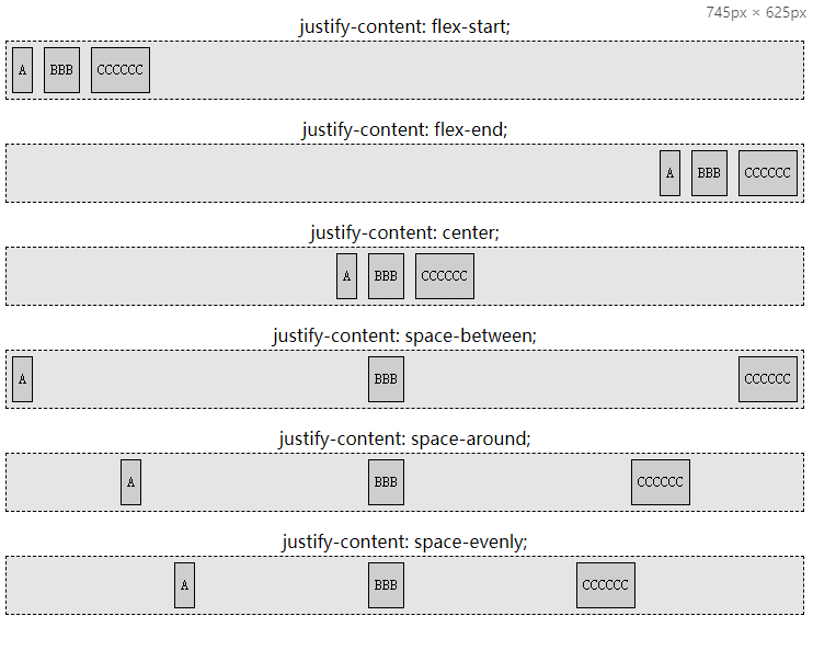 justify-content