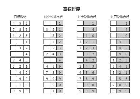 radix-sort