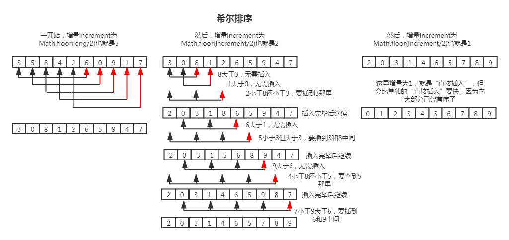 shell-sort