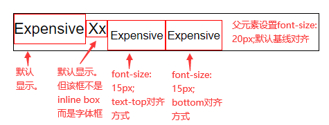 text-top对齐