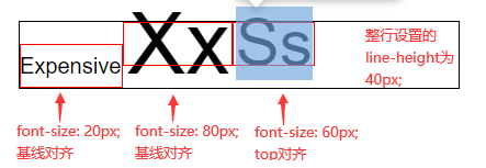 top对齐