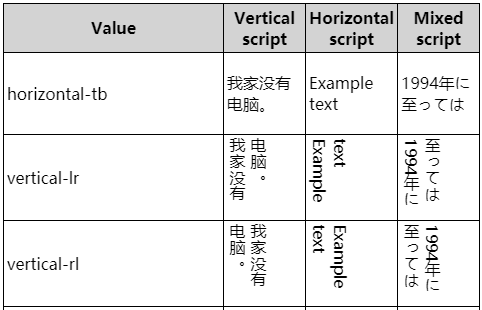 书写模式