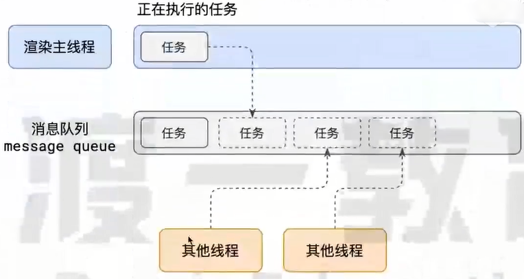 事件循环