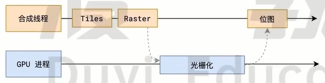 光栅化2