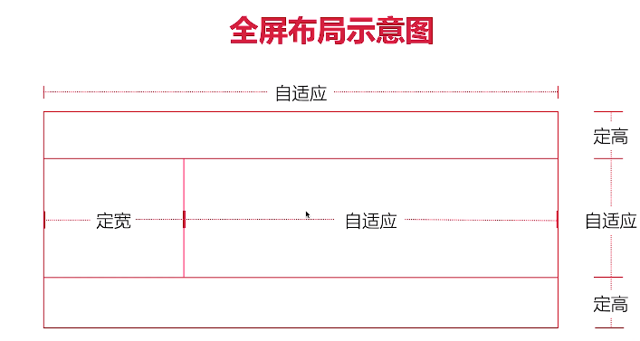全屏布局