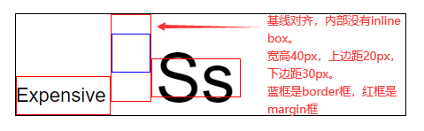 内联块级无内容基线对齐