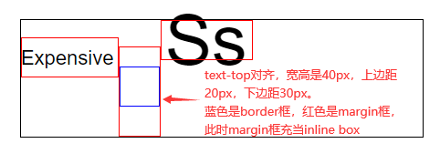 内联块级的text-top对齐