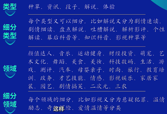 创作赛道