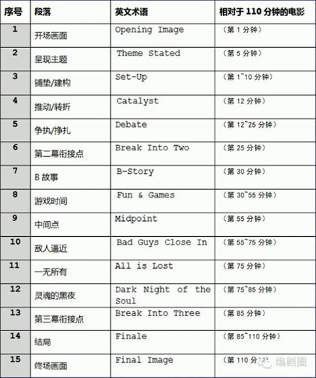 布莱克-斯奈德节拍表2