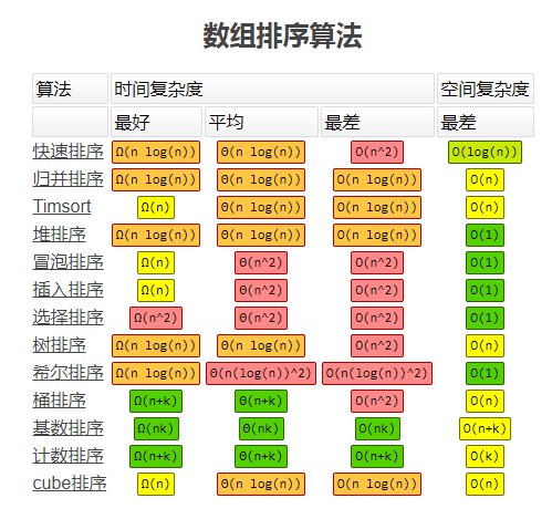 通用数据结构操作