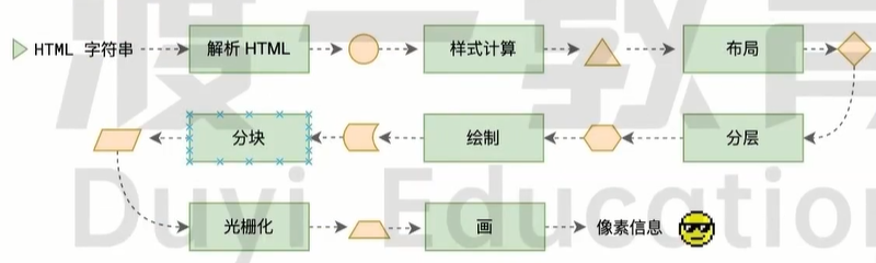 渲染流水线