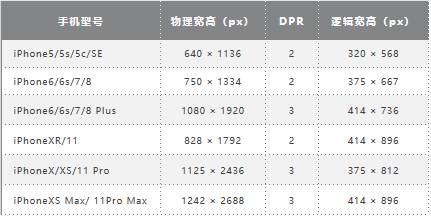 物理宽高逻辑宽高