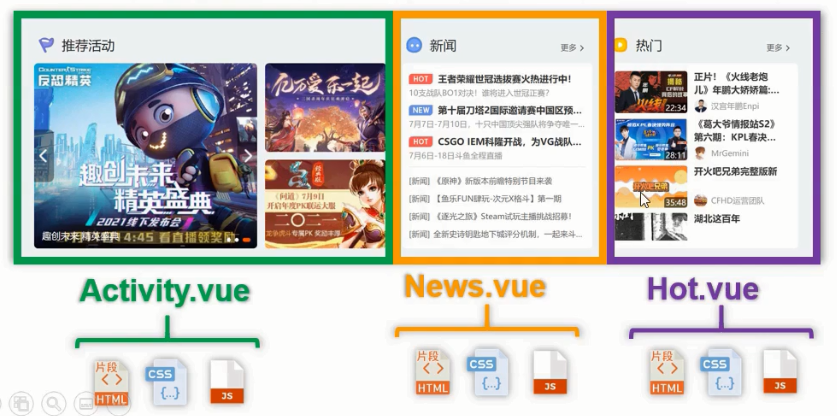 组件化