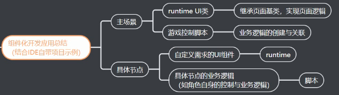 关联runtime脚本