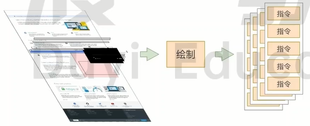 绘制