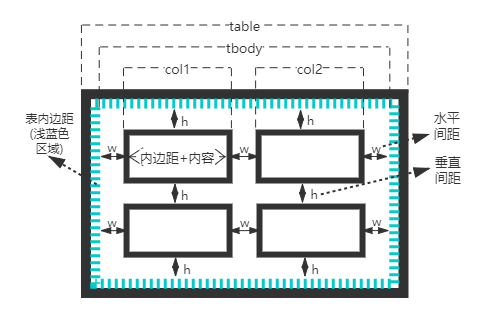 表宽1