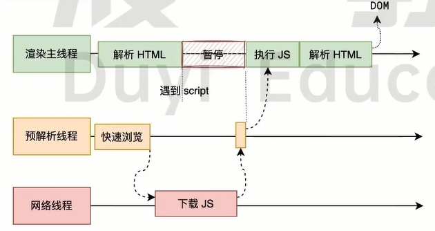 解析时遇到JS